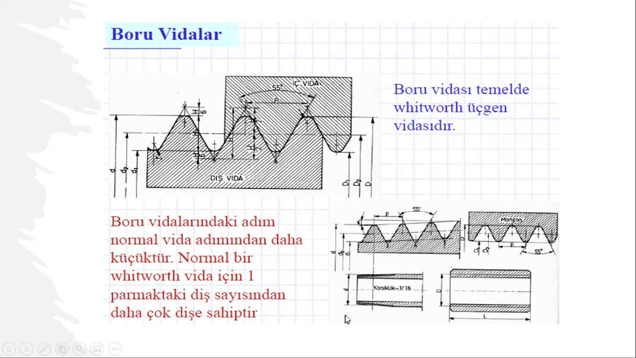 5-VİDALAR GENEL TANITIMI