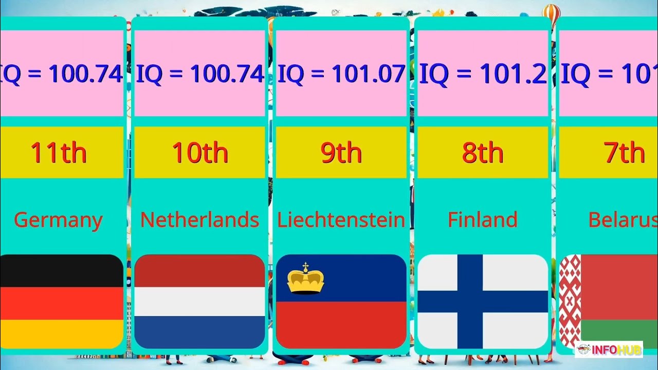 Which Country Has the Highest IQ? | Top 50 IQ Rankings