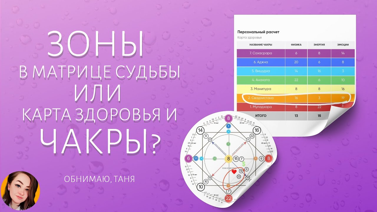 Зоны в Матрице Судьбы или КАРТА ЗДОРОВЬЯ и чакры? Расшифровка с примером