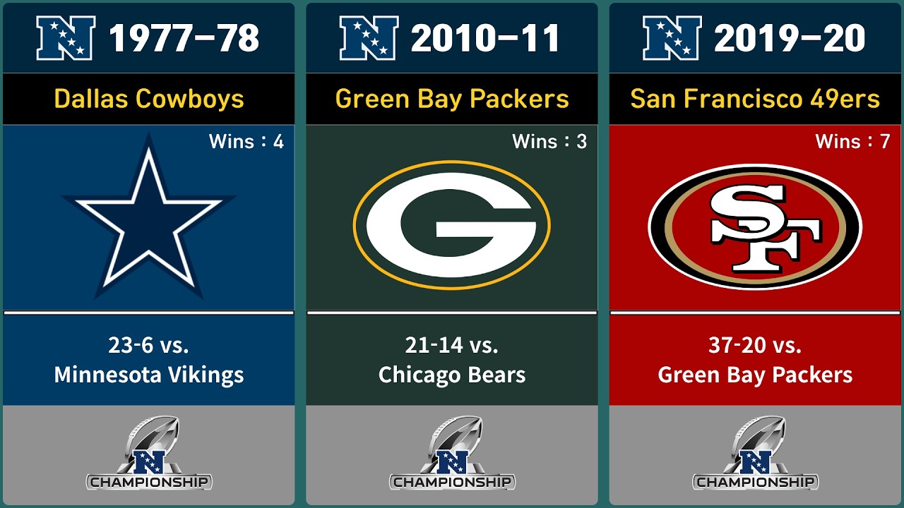 All NFC Champions By Year (1970 ~ 2026)