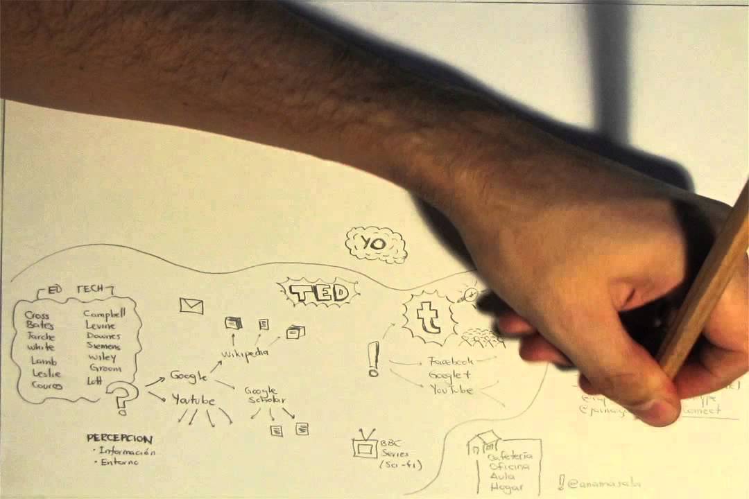 Dibujando mi Ambiente Personal de Aprendizaje