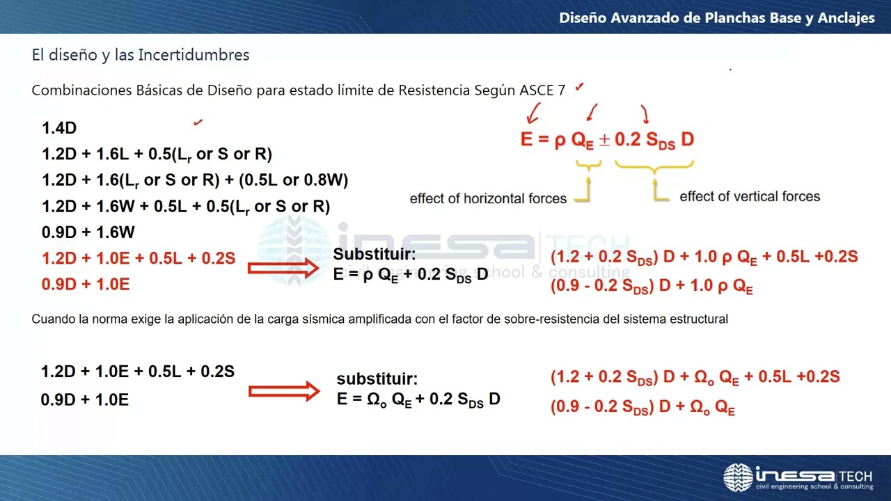 Diseño Avanzado de Planchas Base y Anclajes con Casos Prácticos | WEBINAR Gratuito