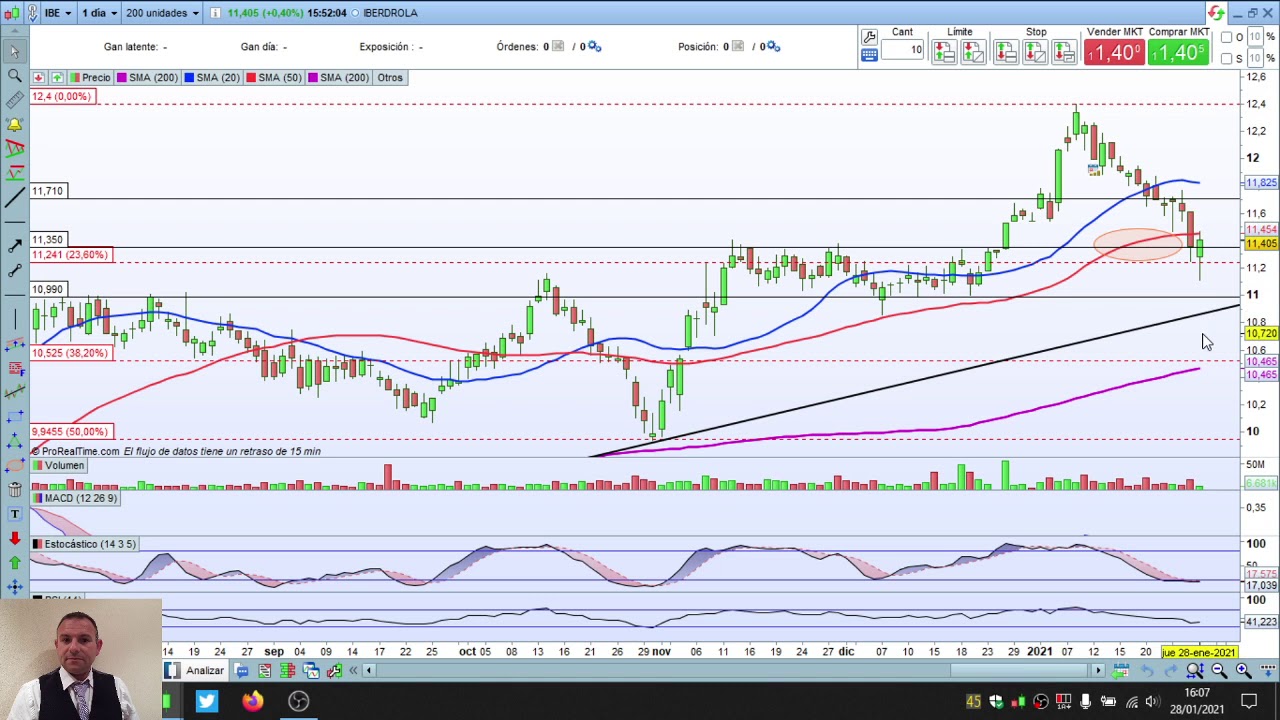 VIDEOANÁLISIS con: Daniel Santacreu (28/01/21)