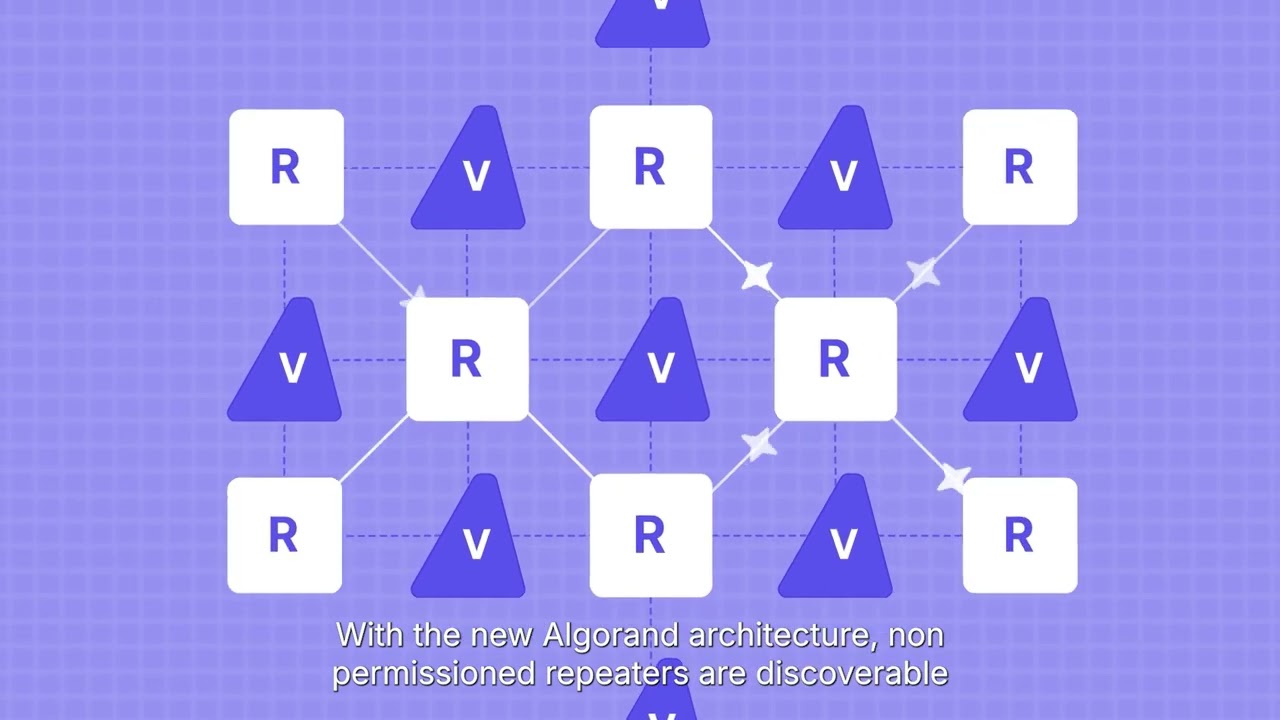 Algorand now speaks native P2P.