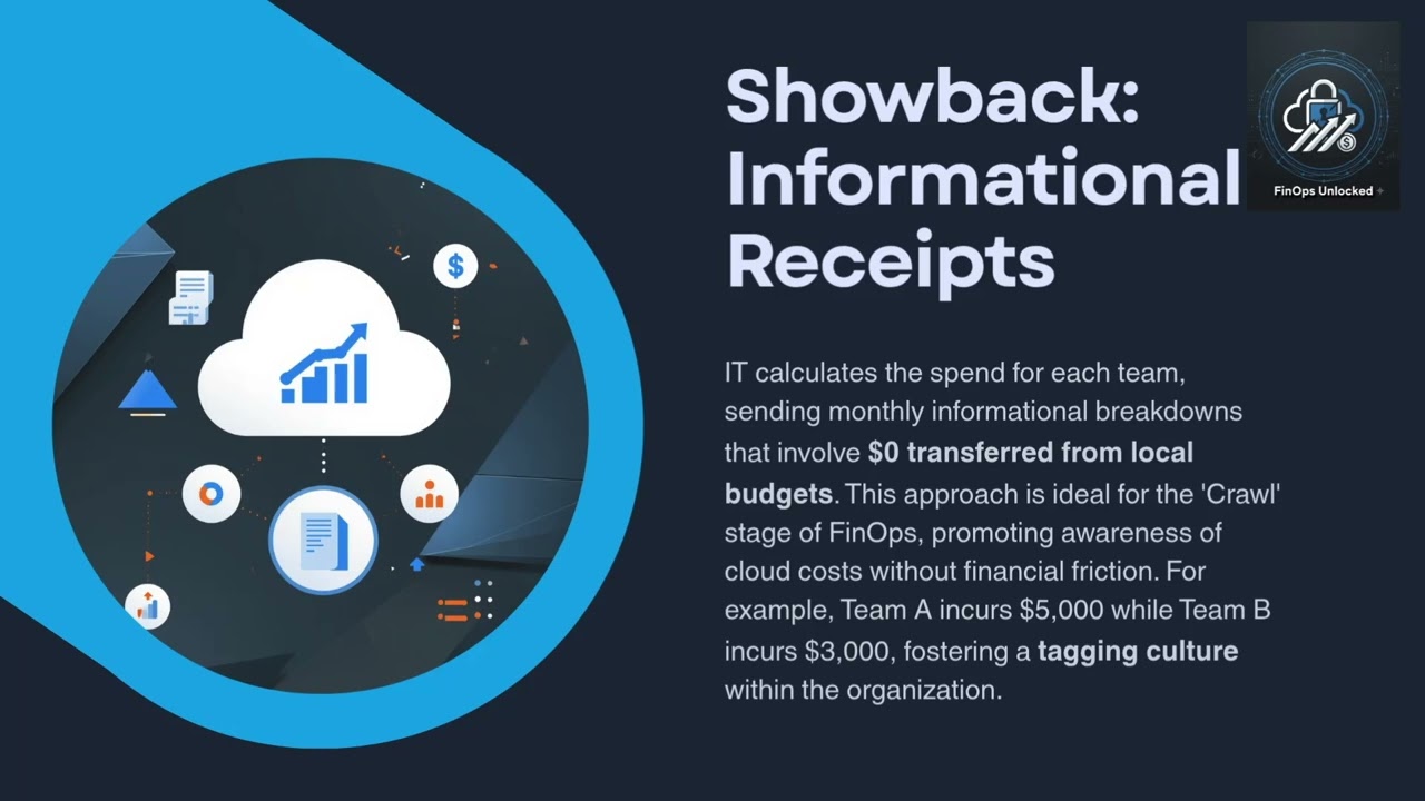 Showback vs Chargeback Explained in 5 Minutes | FinOps Fundamentals