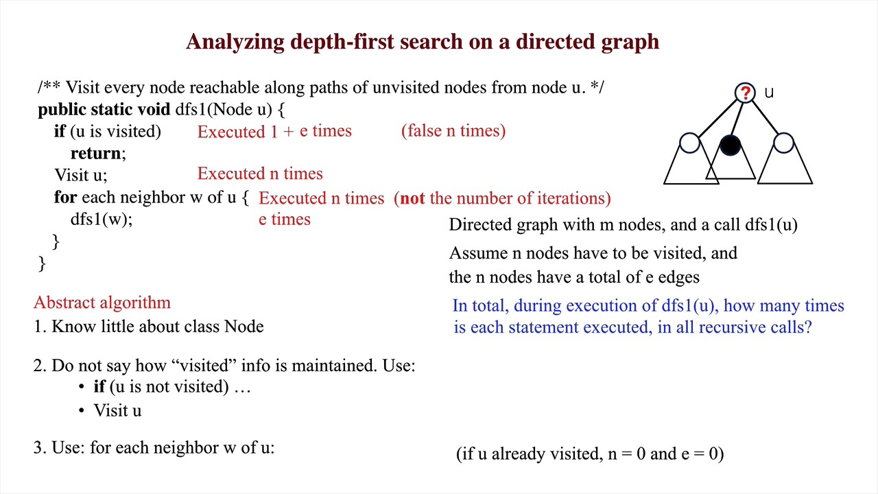 dfs02. Analyzing the recursive DFS