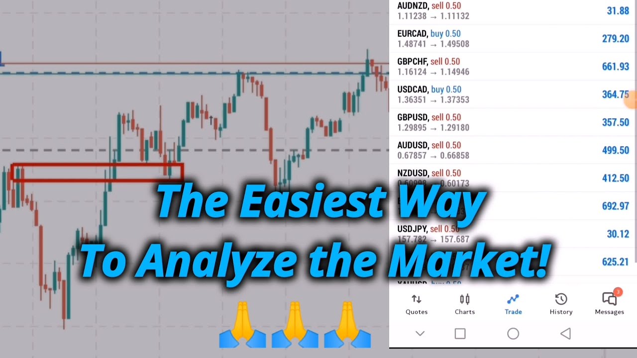 Most Profitable Forex Strategy Framework