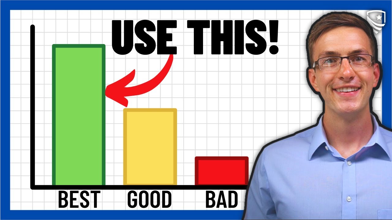 BEST Investment For Short-Term Income Needs? | Maximize Retirement Income