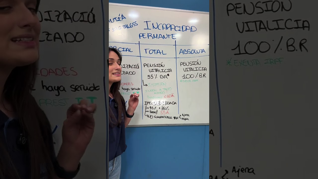 ¿Cuáles son las cuantías si estás estudiando INCAPACIDAD PERMANENTE?