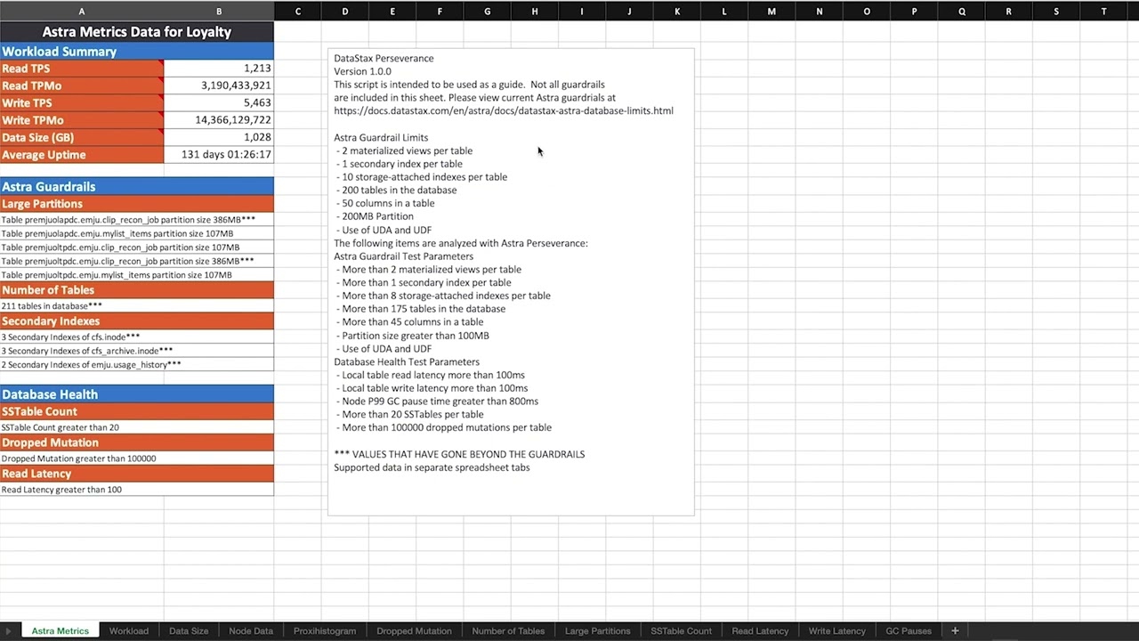 Astra Serverless Migration Data Analysis