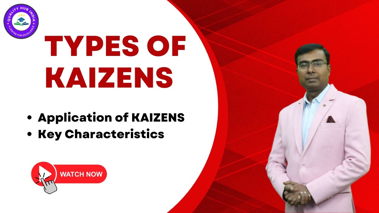 Types of KAIZENs | Application of KAIZENS | Key Characteristics (Hindi)