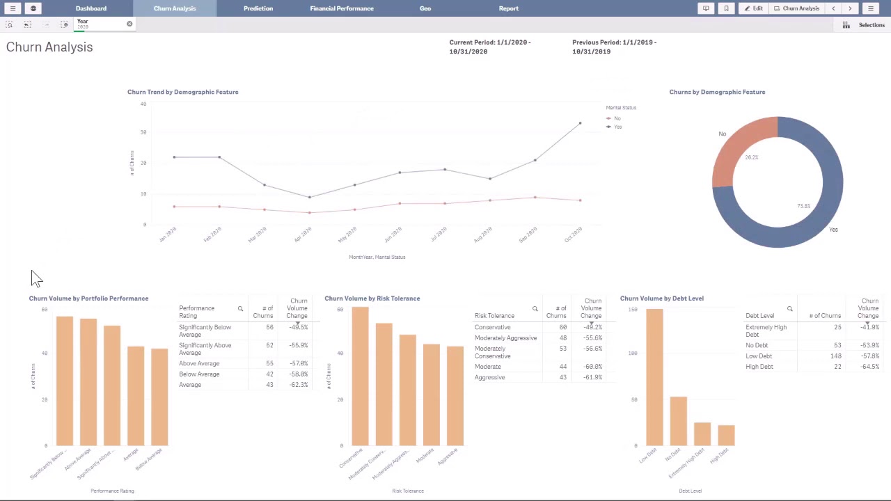 Finance CRM