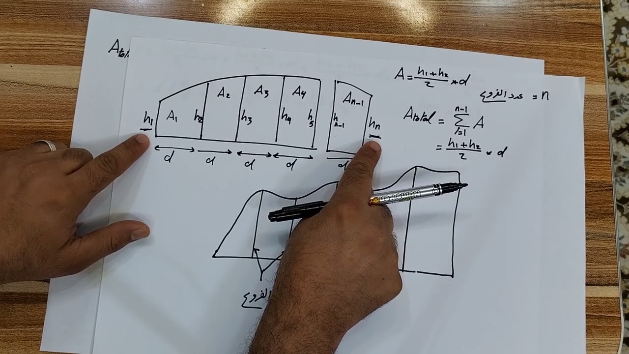 المساحة الهندسية ٥: المساحات - الجزء الخامس