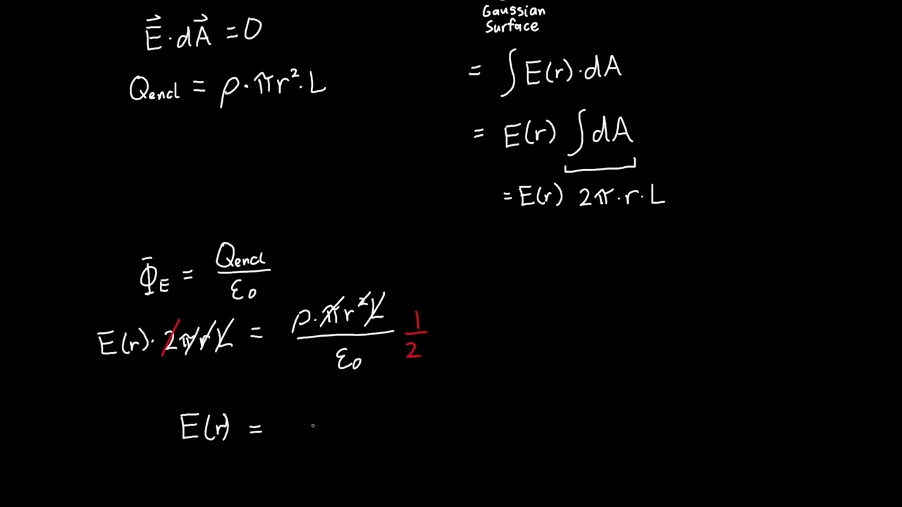 The Electric Field of an Infinite Cylinder