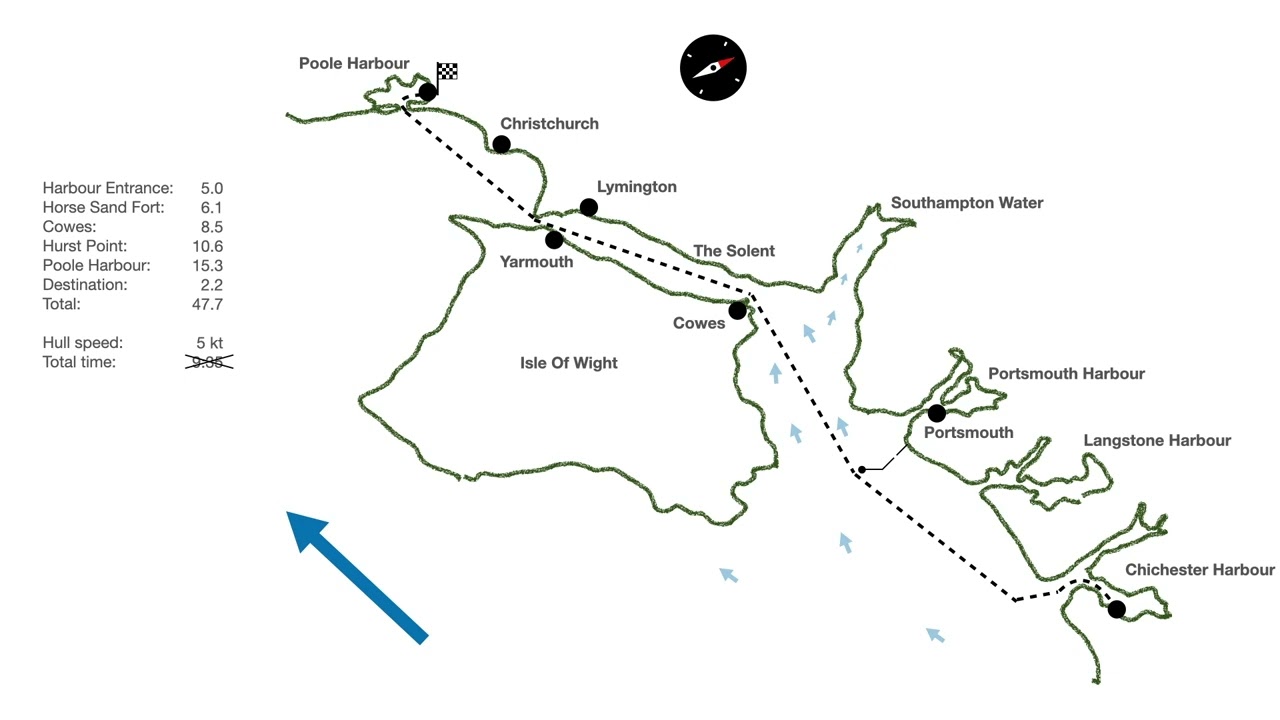 Lazy Passage Planning
