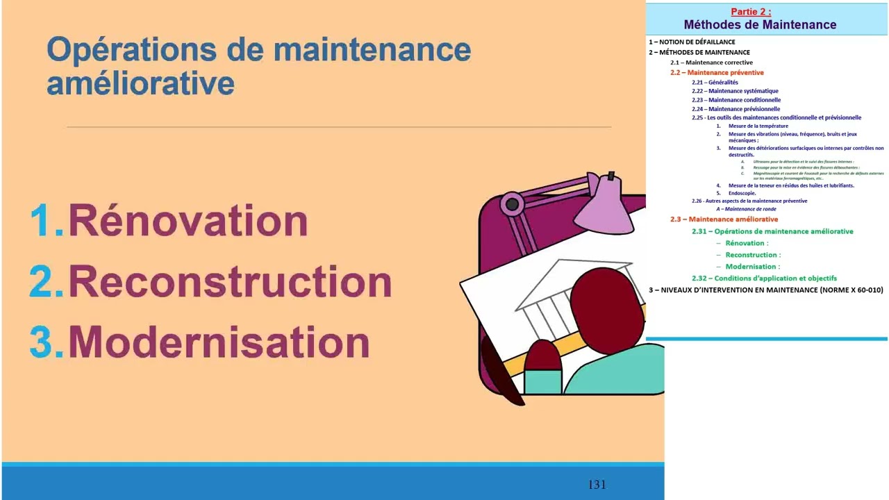 P28 Maintenance Améliorative Opérations Rénovation Reconstruction Modernisation