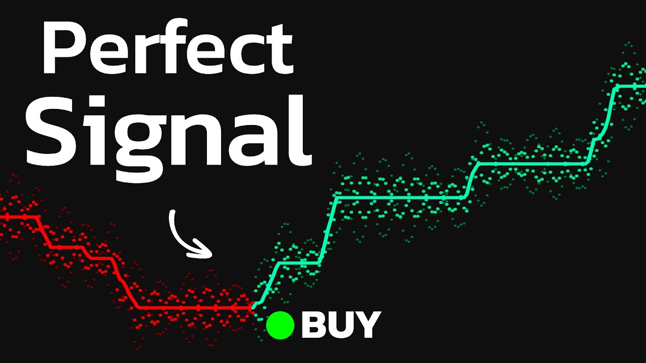 This POWERFUL Indicator Will Blow Your Mind! [Perfect Buy/Sell Signals]