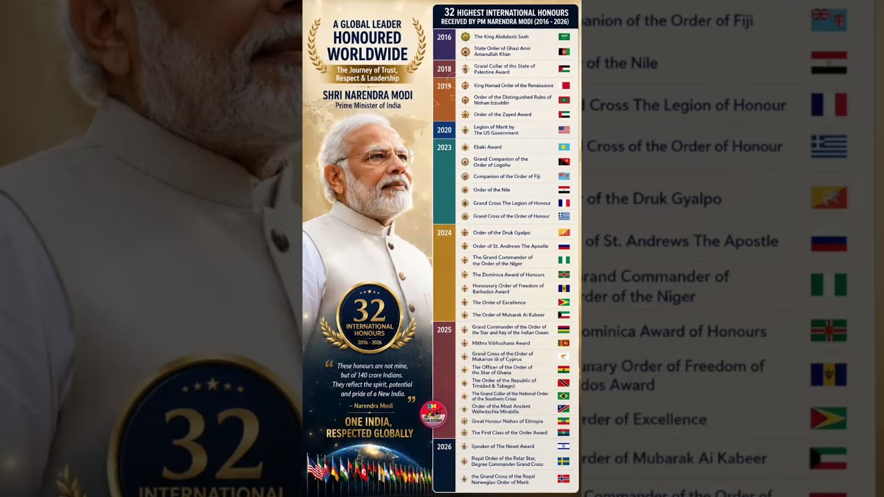 🏆 Narendra Modi Global Awards 2026 | 32 Global Honours Complete List