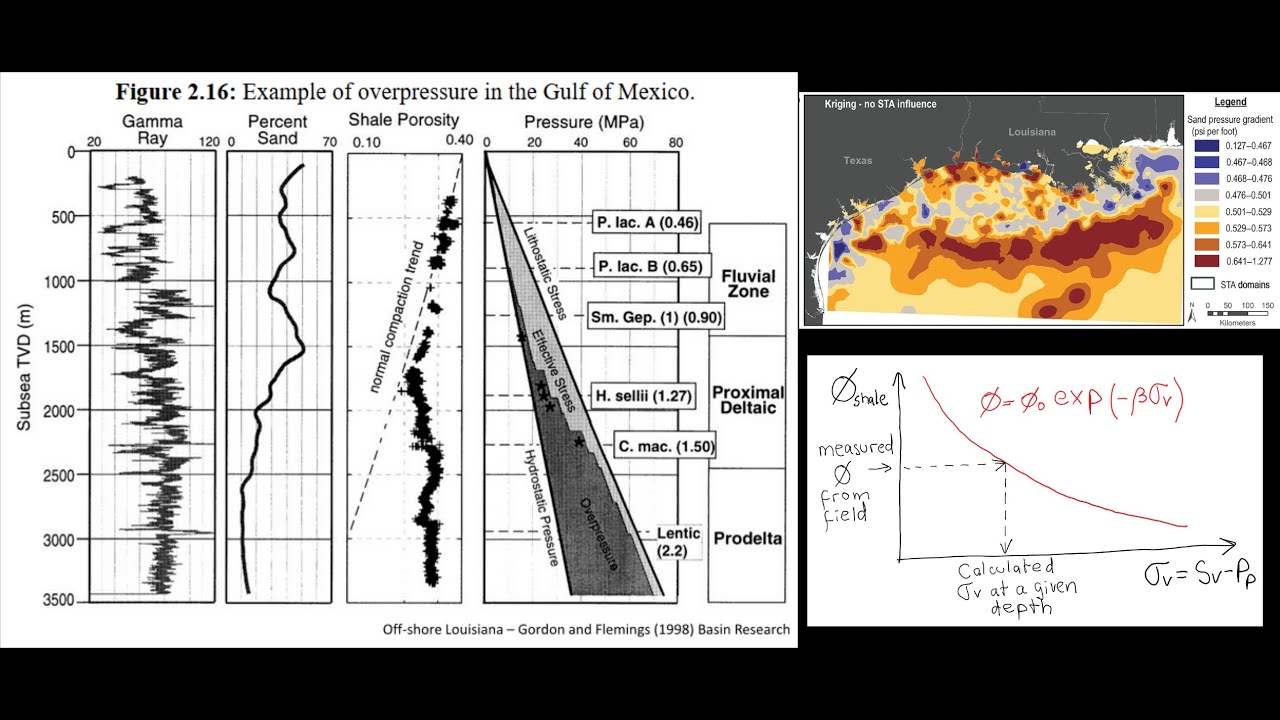 L04 Overpressure in sedimentary basins