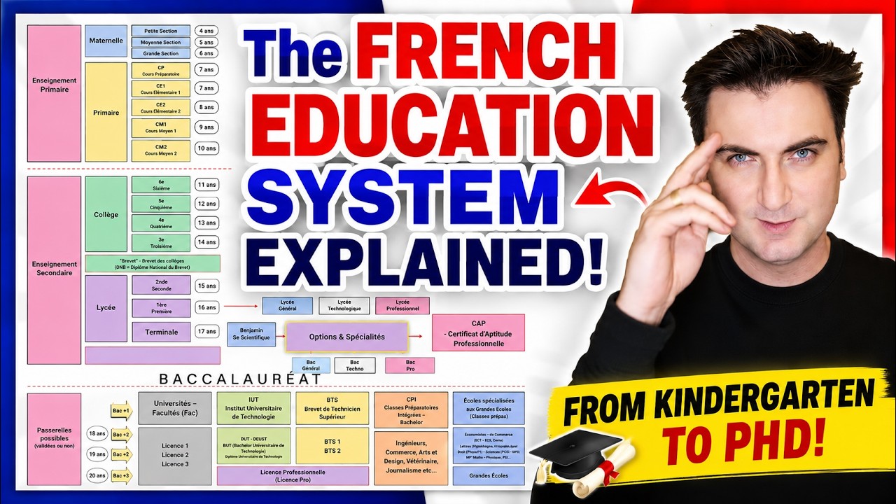 French Education System: How French Schools Work - École, Lycée, and More!