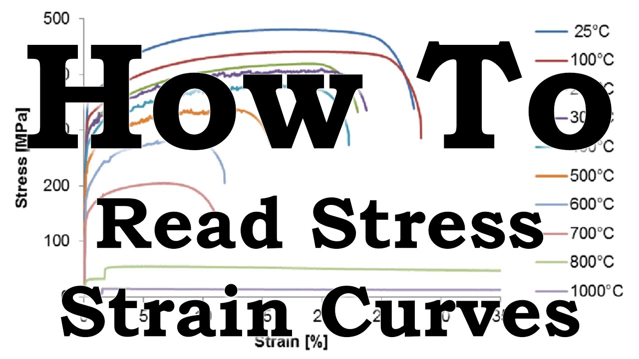 How to Read Stress Strain Curves