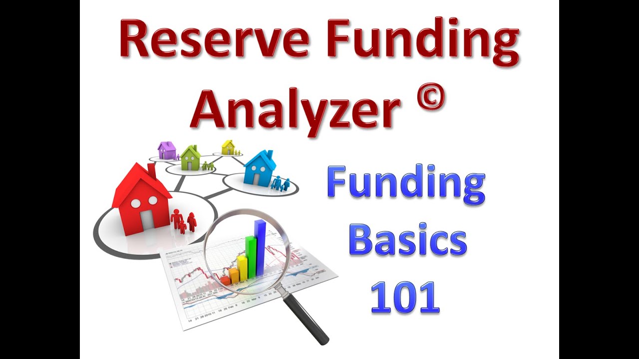 Reserve Funding Analyzer -- Funding Basics 101