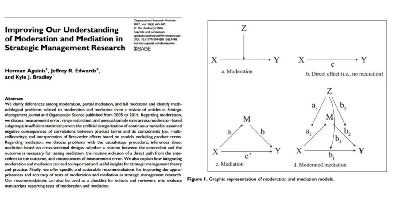 How to Improve Tests of Moderation and Mediation