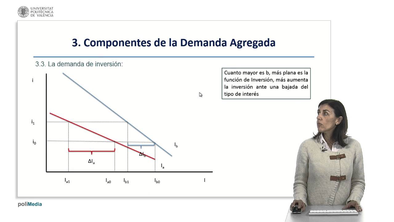 La curva IS: Obtención y principales características |  | UPV