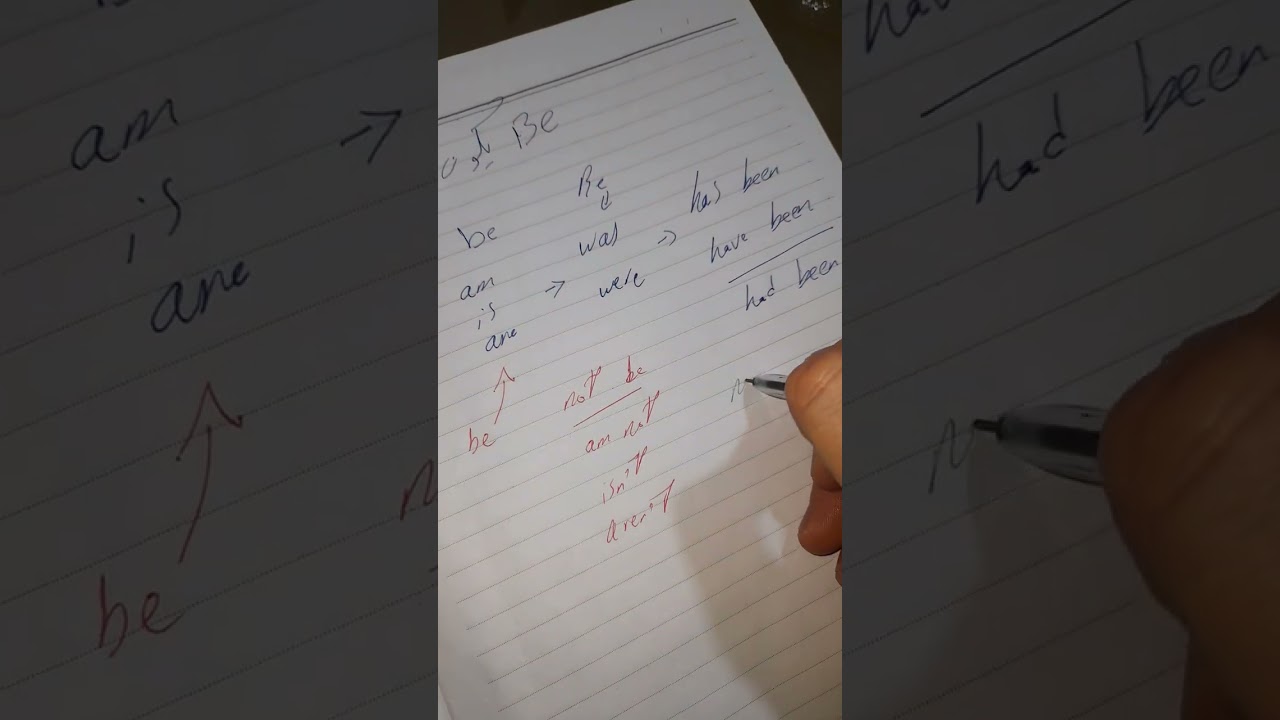 V. To be يكون am / is / are / was / were / has been / have been / had been / being 