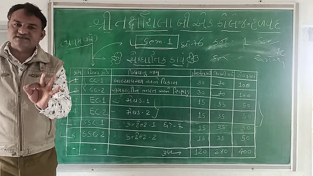 |B.ed sem-1||syllabus Guidance By B.ed H.O.D Dr. Alpesh Sinojiya Sir | Taxshila B.ed College -Halvad