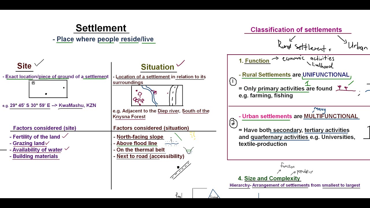 GRADE 12 GEOGRAPHY | SETTLEMENT | SITE & SITUATION | PATTERNS, FUNCTIONS, SHAPE SIZE | MADE SIMPLE