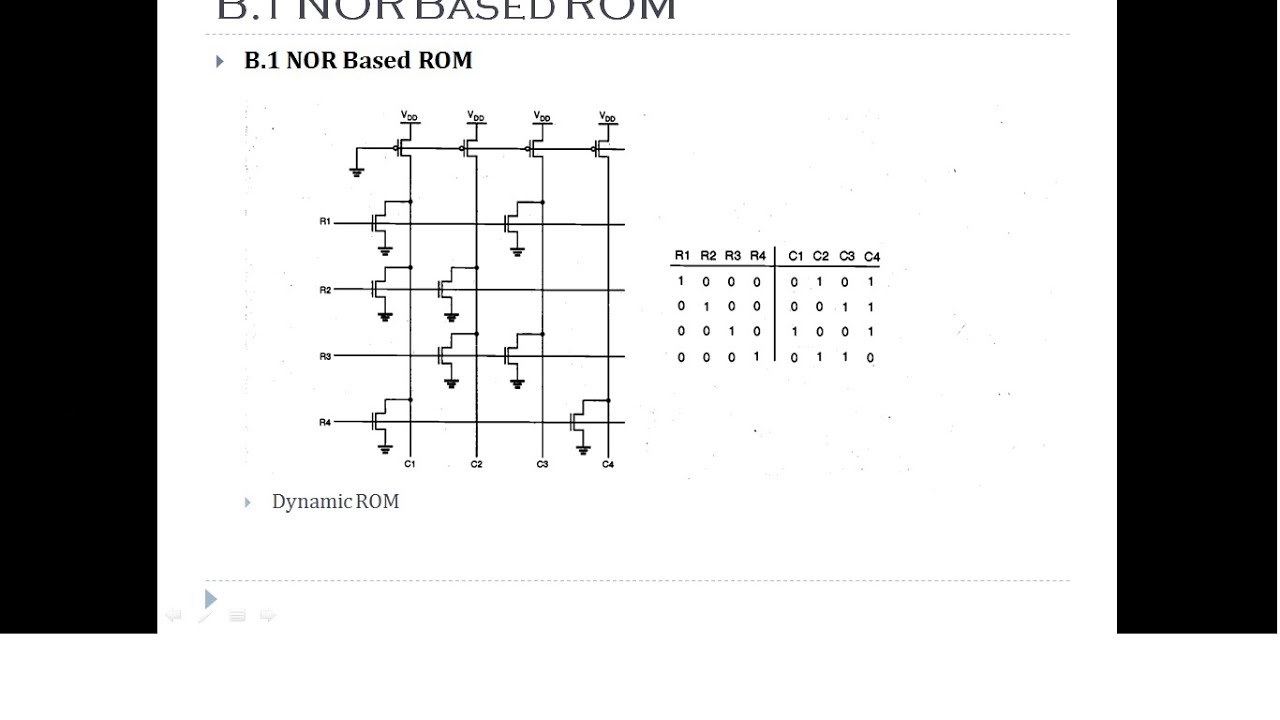 Semiconductor Memories: 2  NOR ROM