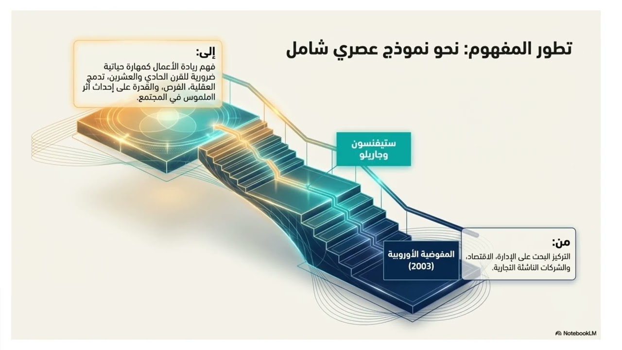 Topic 1From Idea to Value A1