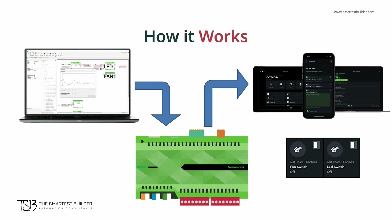 Loxone Introduction Series Video 3/8: Loxone Connection Overview