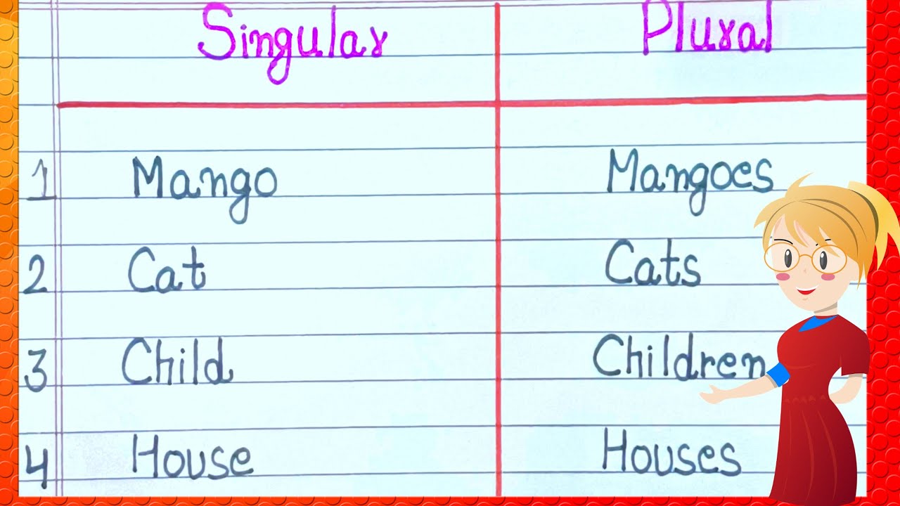 Singular Plural 20 Words | Singular and Plural Words |  20 Singular and Plural | Singular Plural| 