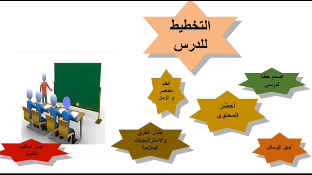 التخطيط للتدريس