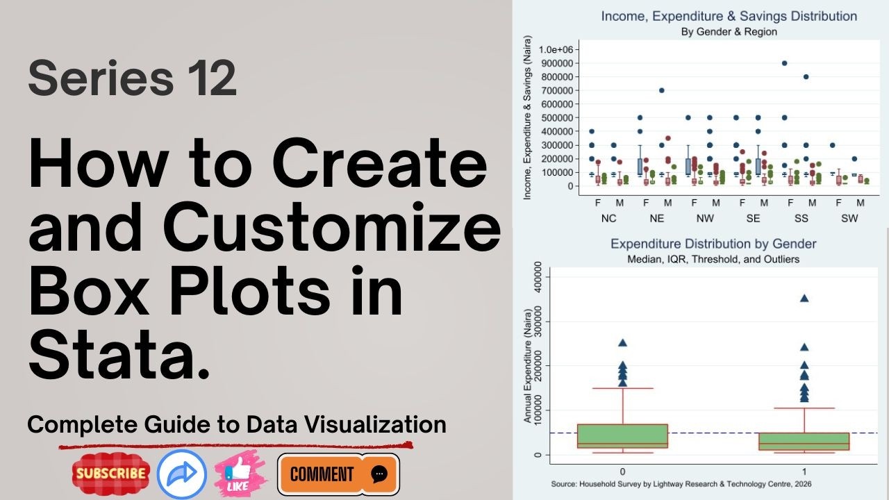 How to Create and Customize Box Plots in Stata: Complete Guide to Data Visualization