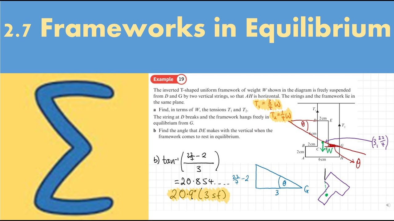 2.7 Frameworks in equilibrium (Further Mechanics 2 - Chapter 2)