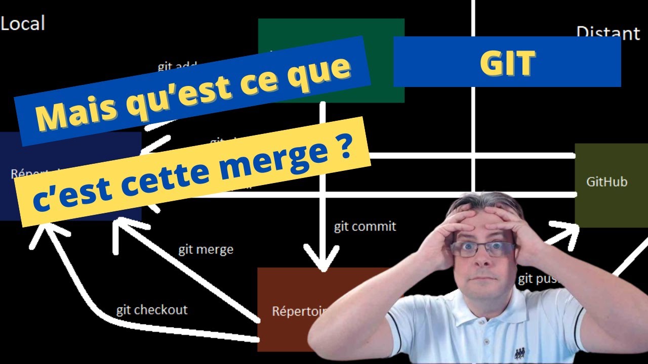 GIT : Utilisation des branches