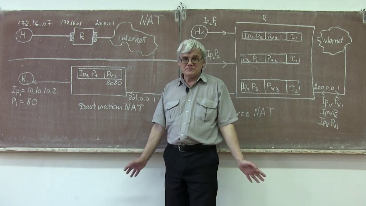 wb027  NAT краткое введение