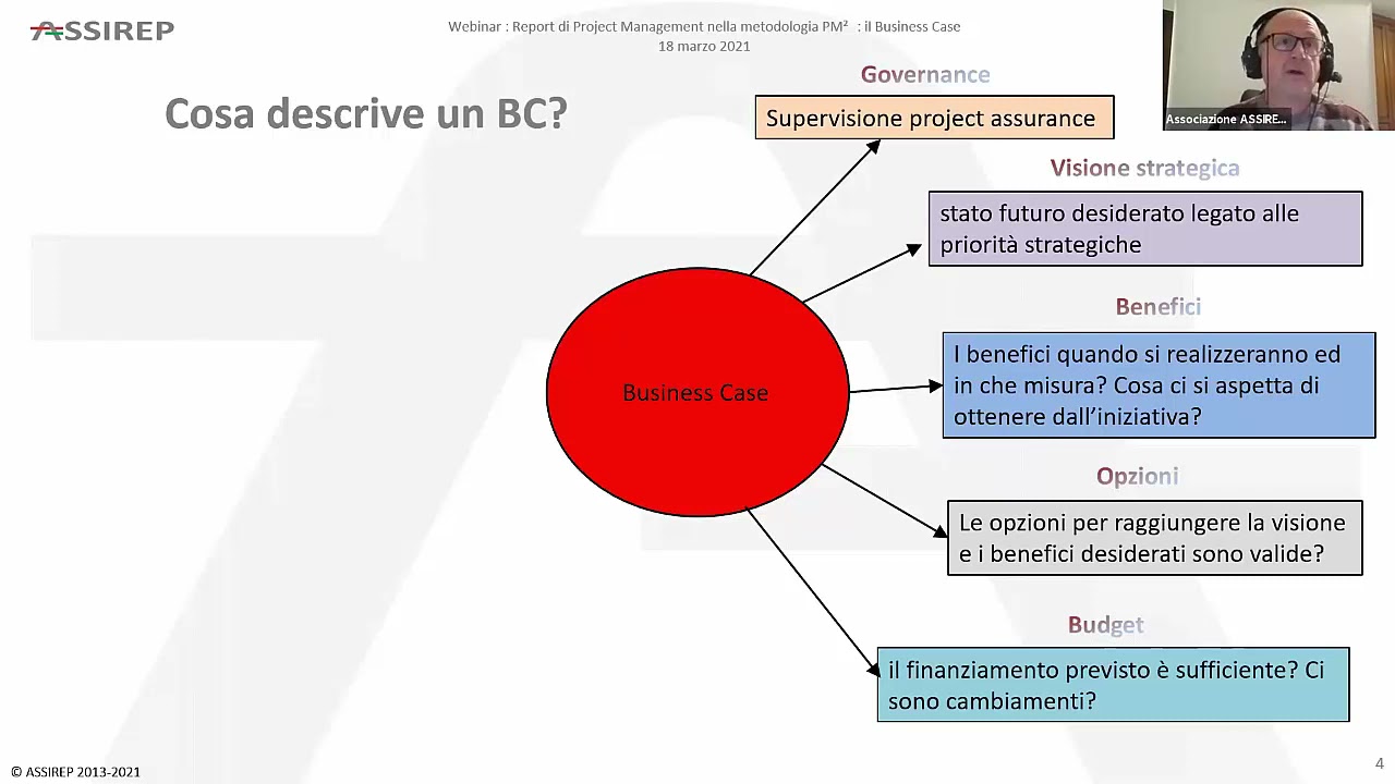 ASSIREP - Metodologia OPEN PM2 - Business Case