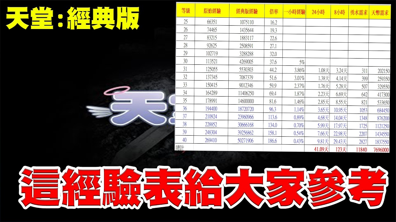 【天堂：經典版】這經典版-經驗表就給大家參考！(最恐怖的是我還忘記算漏斗)