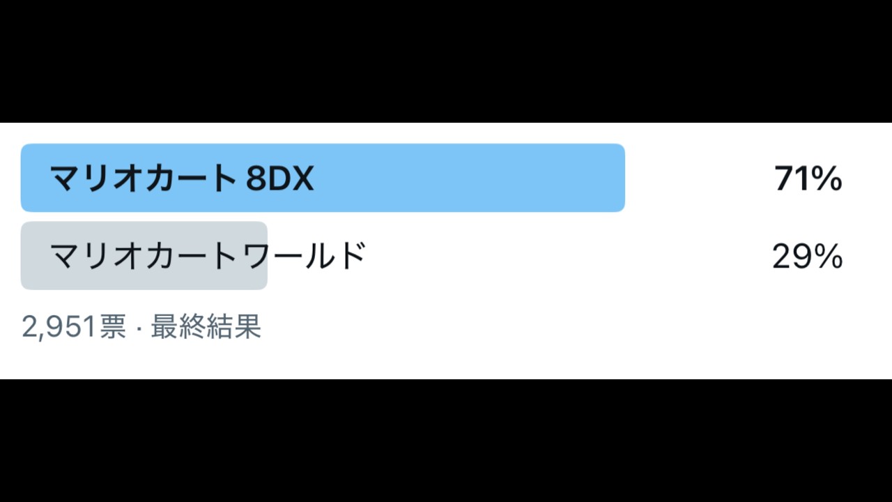 ラウンジ　視聴者の方へ　これが紛れもない民意です。【マリオカート8DX】