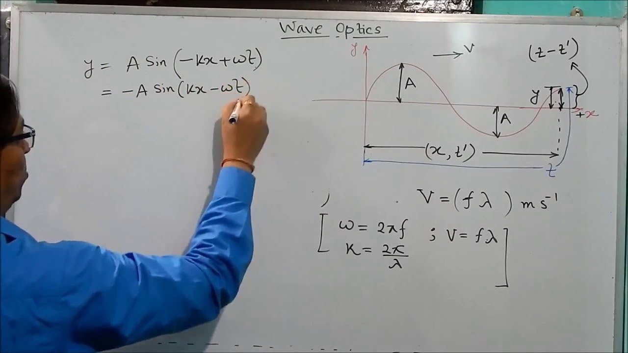 Introduction - Derivation of The Equation of Any Progressive Wave