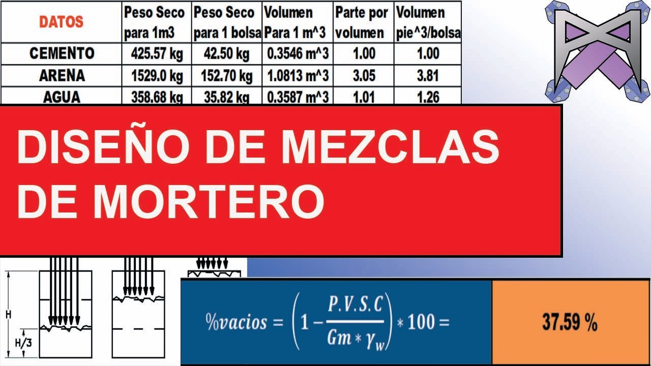 DISEÑO DE MEZCLAS DE MORTERO