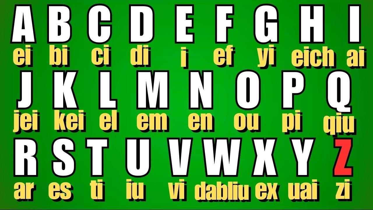 El Abecedario en inglés FÁCIL: cómo aprender el abecedario en inglés RÁPIDO y FÁCIL(Adultos)