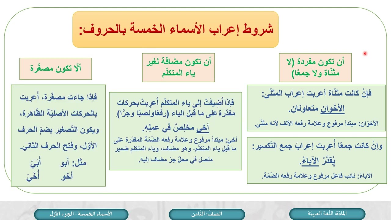 الأسماء الخمسة ج1 - لمادة اللغة العربية الصف الثامن الفصل الثاني المنهاج القطري