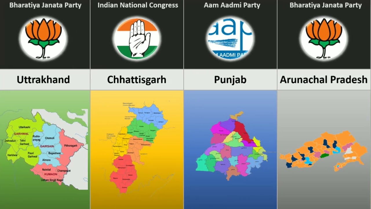 Current ruling political parties in Indian states