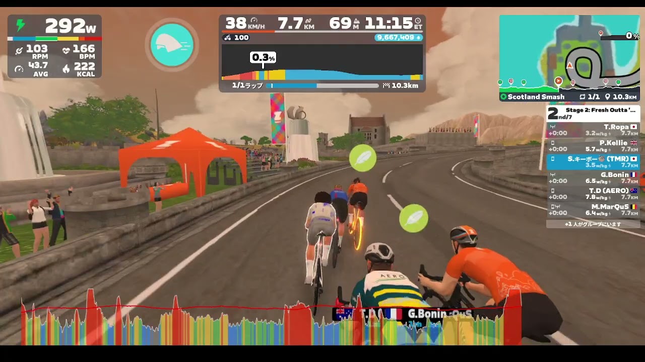 【Zwift レース】Stage 2: Fresh Outta '25: Scotland Smash | 570 - 725