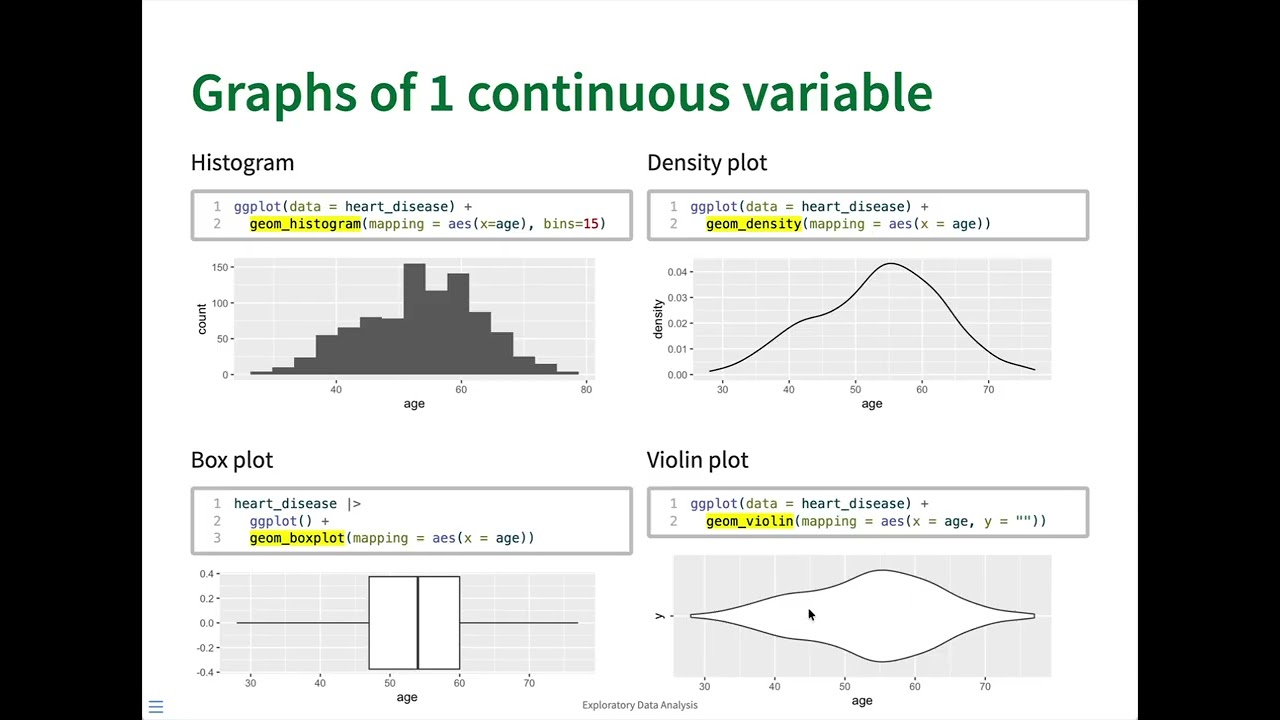 Common ggplot graphs